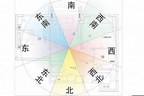 房子方位最好|買房風水怎麼看？專家說注意避開這5大風水禁忌、格局和方位！